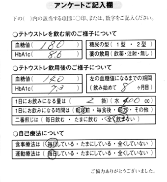 テトウストレ飲用8ヶ月：血糖値 140、HbA1c 7.3